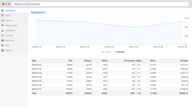 GMOffer - Dashboard